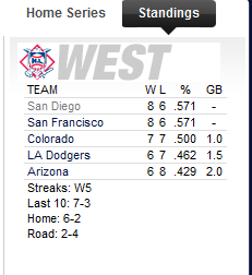 padres1st